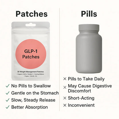 LuxZenthera Premium GLP-1